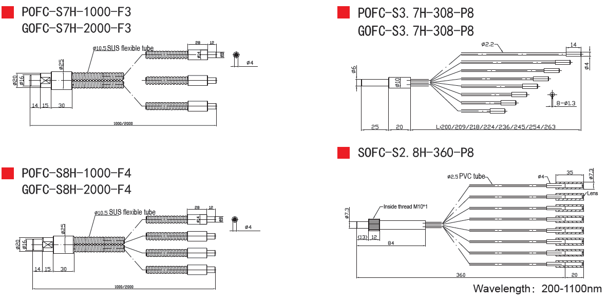 Fiber Optic Bundles