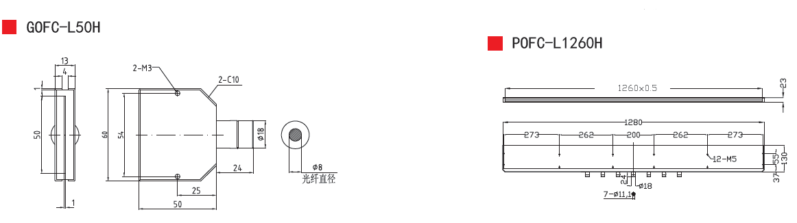 Optic Fibre Bundles