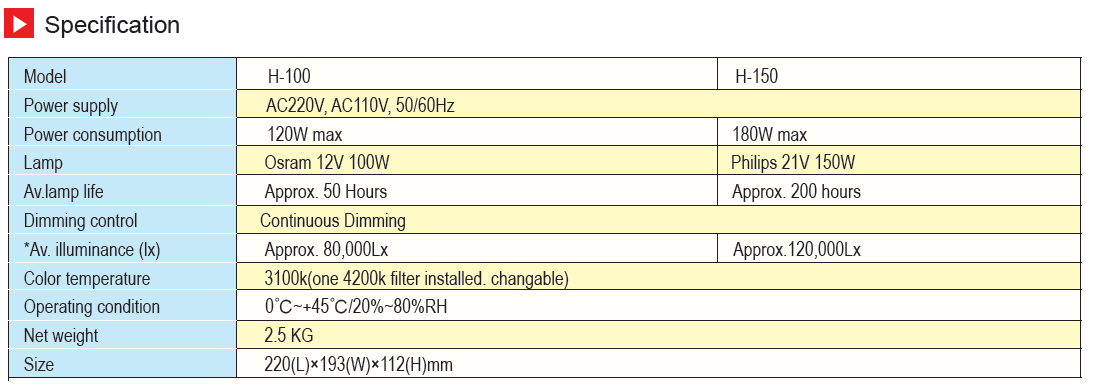 Fiber Optic Light Source