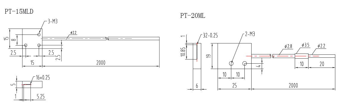 Area Detection Fiber Optic Sensor