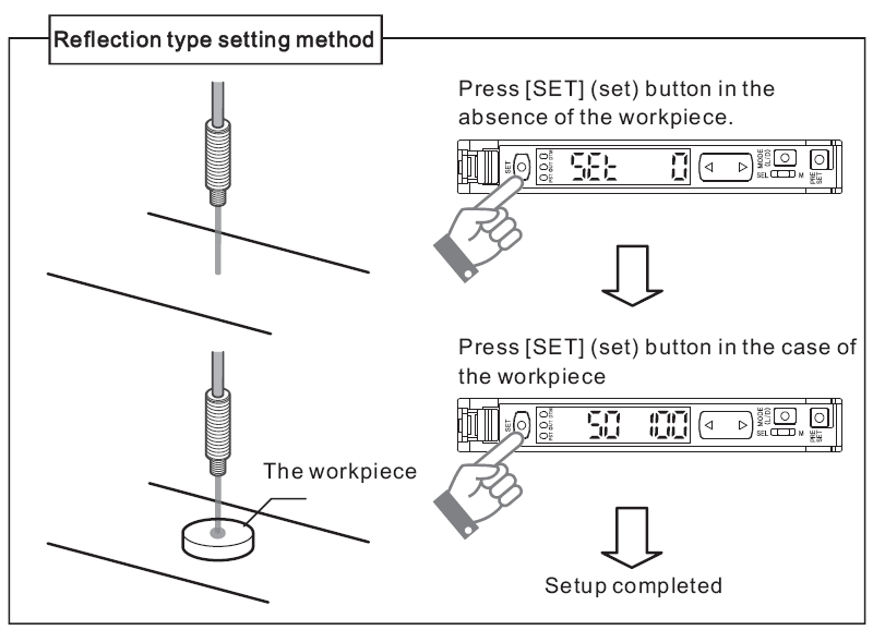 Digital Fiber Optic Sensors