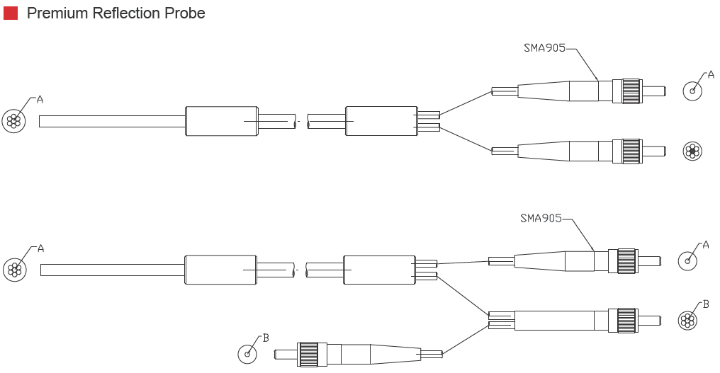 Quartz Fiber Optic Bundles