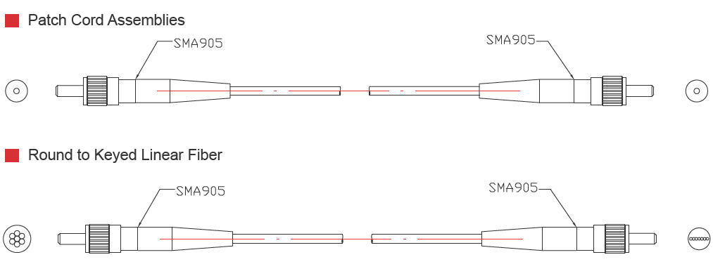 Quartz Fiber BundleS