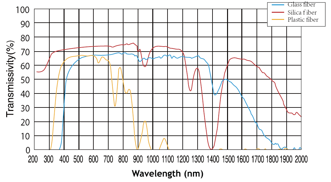 Glass Fiber Bundles