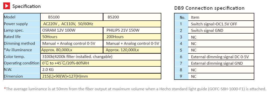 Halogen light source