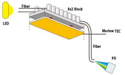 FIBER OPTIC FOR Diagnostics