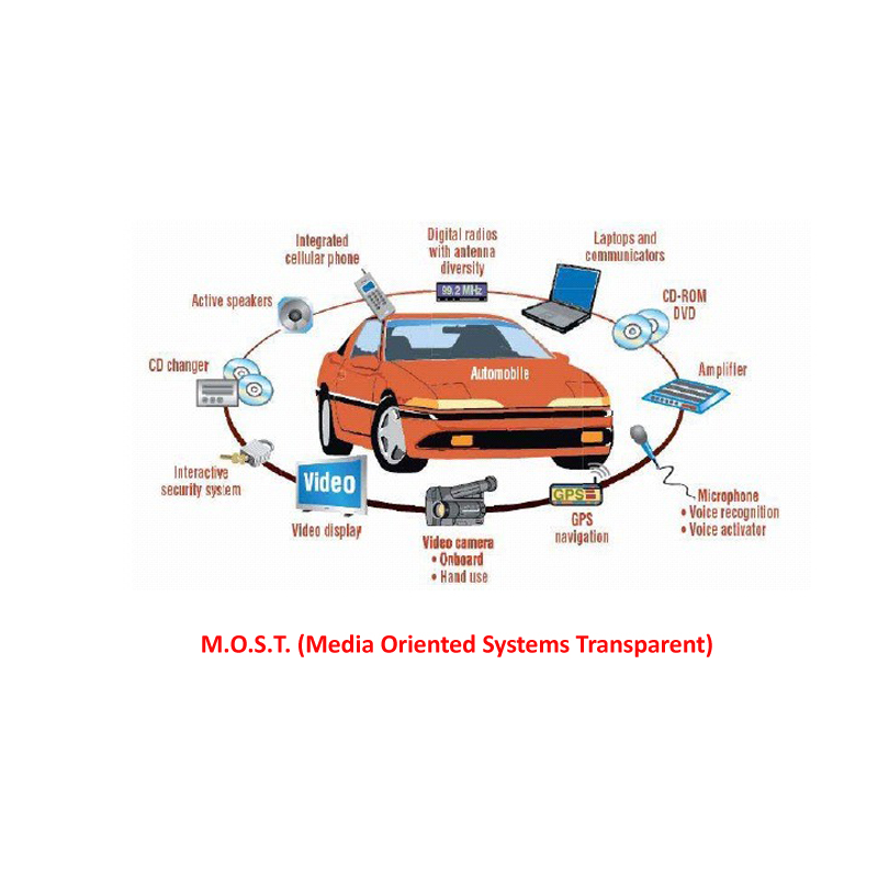 MOST Automotive Control Fiber Cable