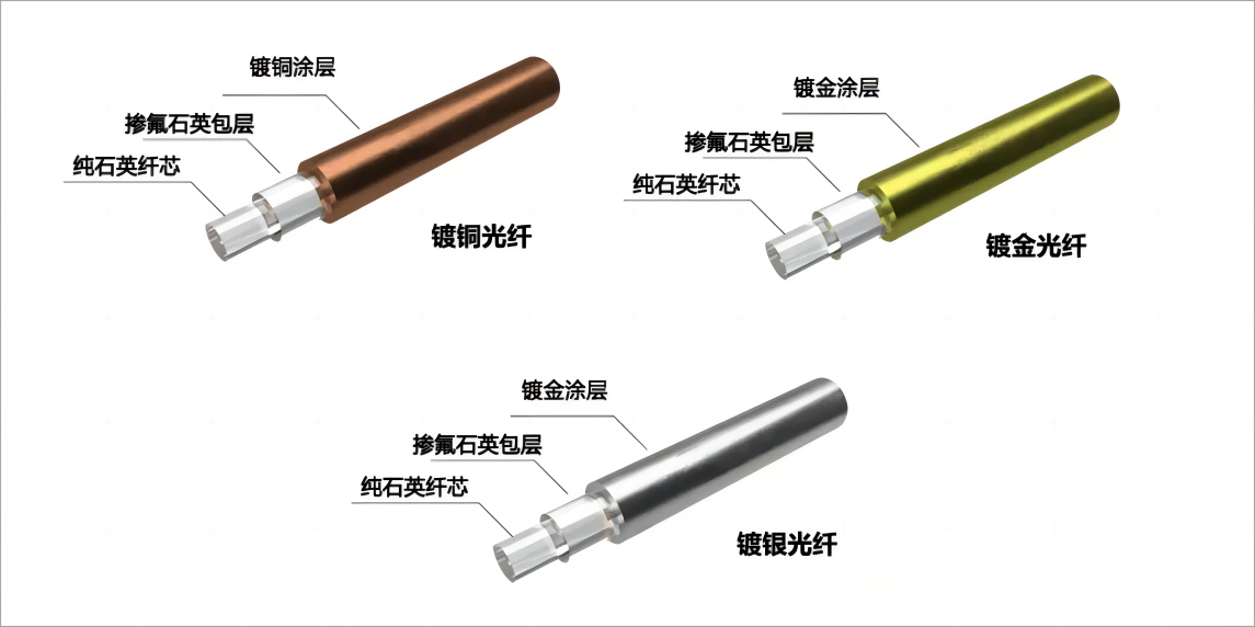 How does pure quartz fiber withstand temperatures up to 400 degrees Celsius?