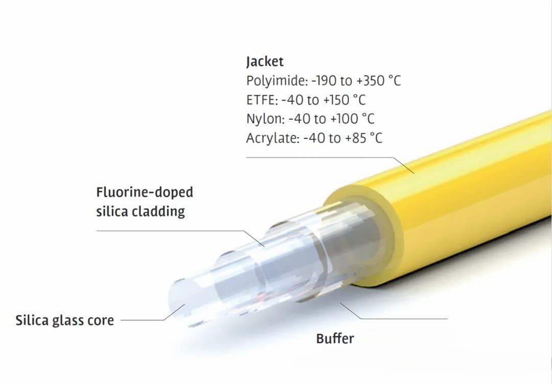 Heat-Resistant Optical Fiber